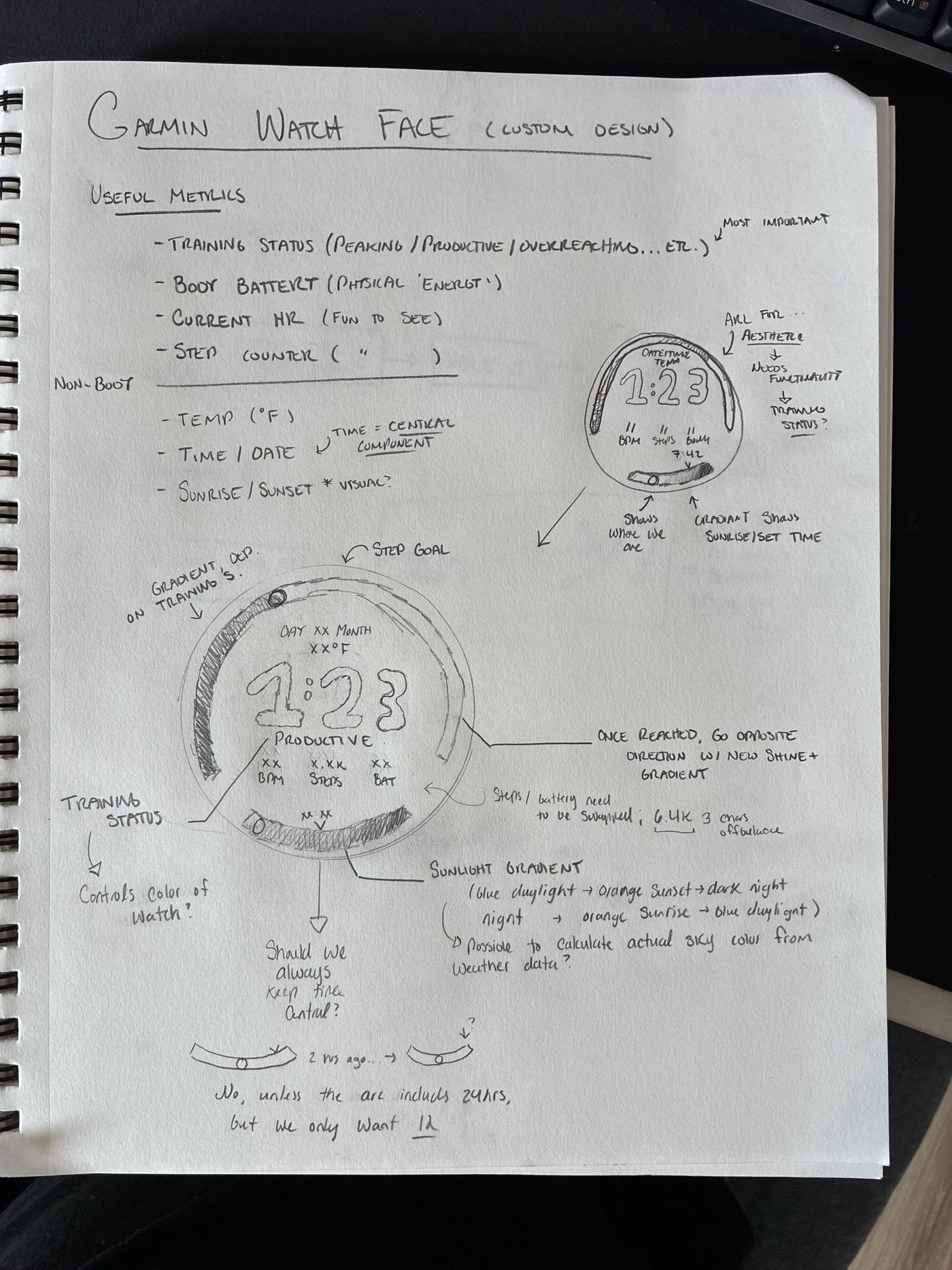 A handwritten notebook page headed Garmin Watch Face, custom design. A list of useful metrics divided into body and non-body groups, two sketches of a round watch face with outer arcs, and annotations about the step-goal arc, the sunlight gradient, and whether the time should always stay central.