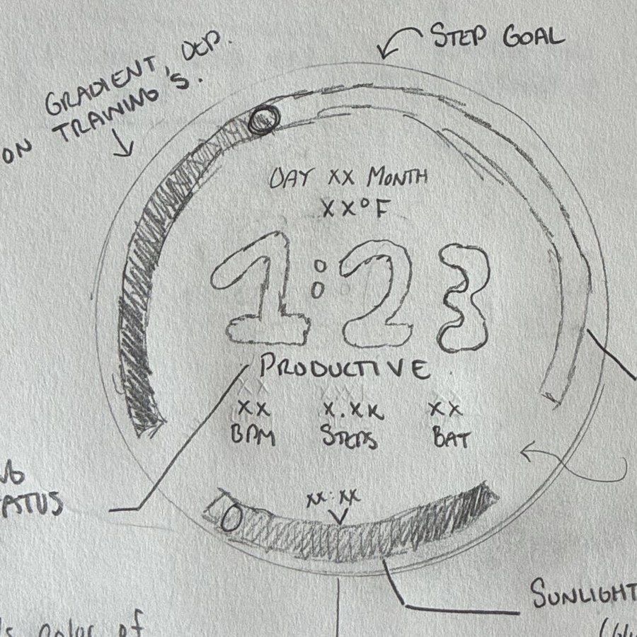 A pencil sketch of a round watch face: a hatched step-goal arc round the outside with a small circle marking the current position, DAY XX MONTH and XX degrees F above a large 1:23, the word PRODUCTIVE under it, three readouts labelled BPM, STEPS and BAT, and a hatched sunlight arc across the bottom